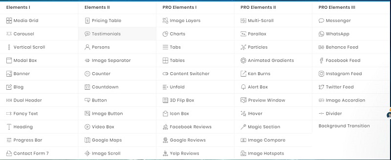 features-Pro-Premium-Addons-for-Elementor