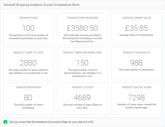 general_stats_of_ecommerce_store.png.webp