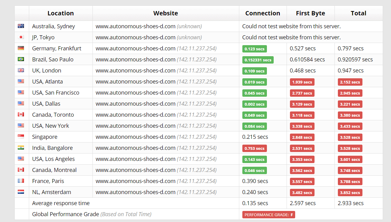 hostwinds-review-7