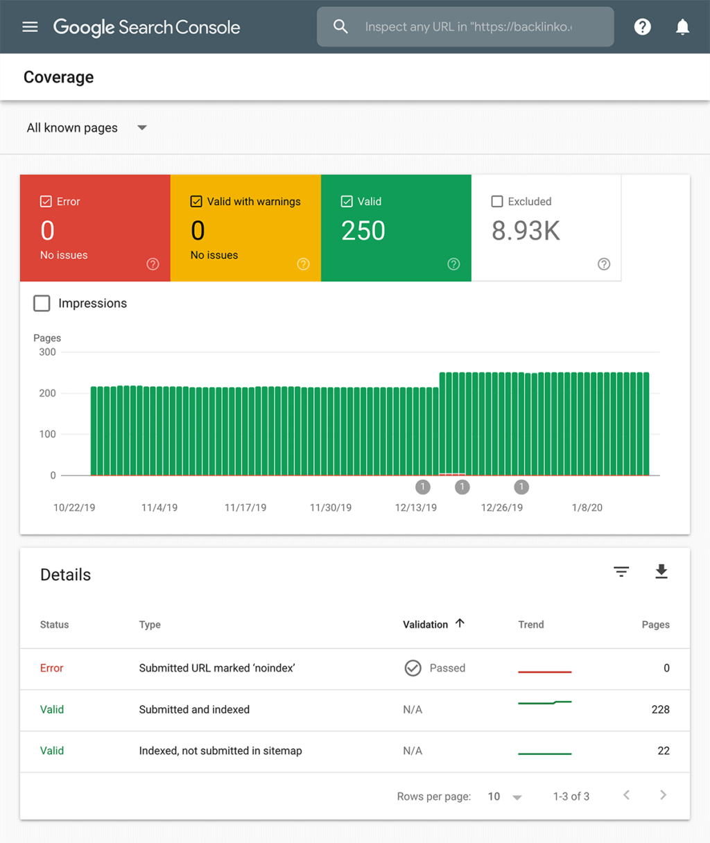 Illustrations of an authoritative guide to technical search engine optimization12