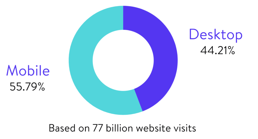 WordPress website page speed optimization beginner's guide illustration13