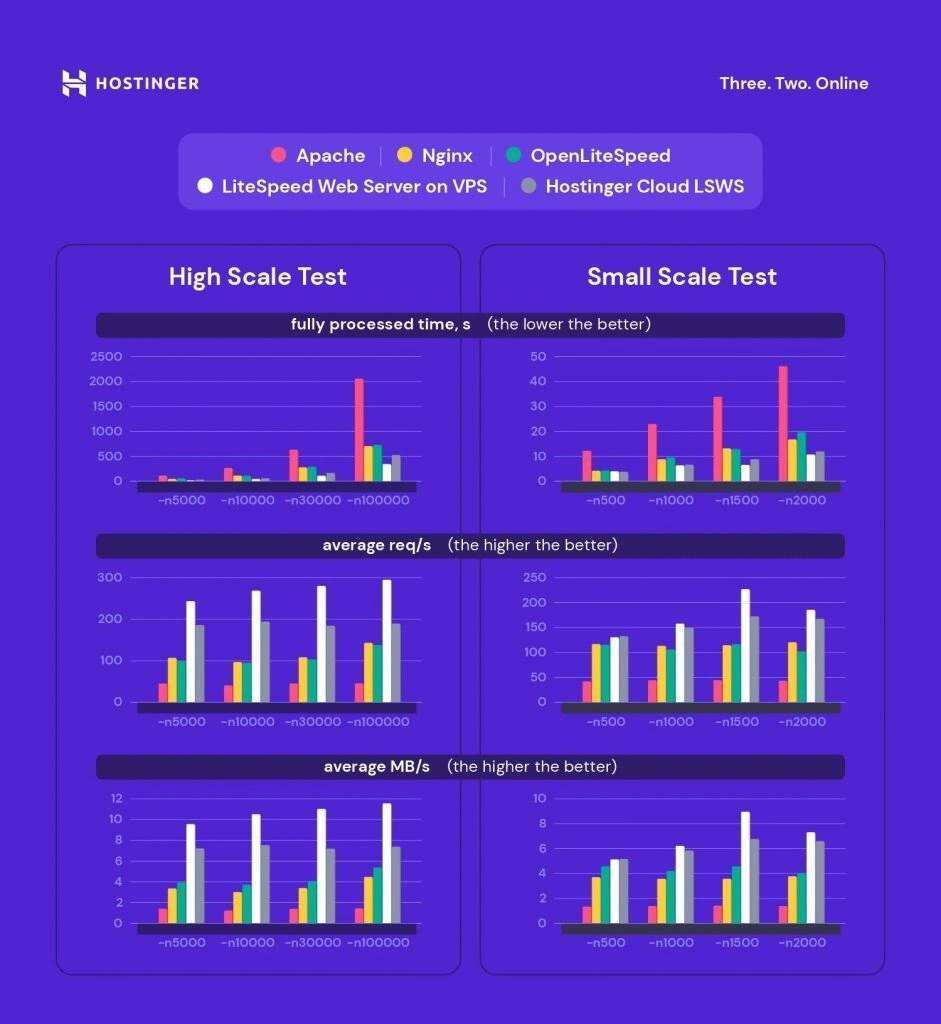 Use the LiteSpeed cache plug-in to optimize WordPress to the ultimate illustration3