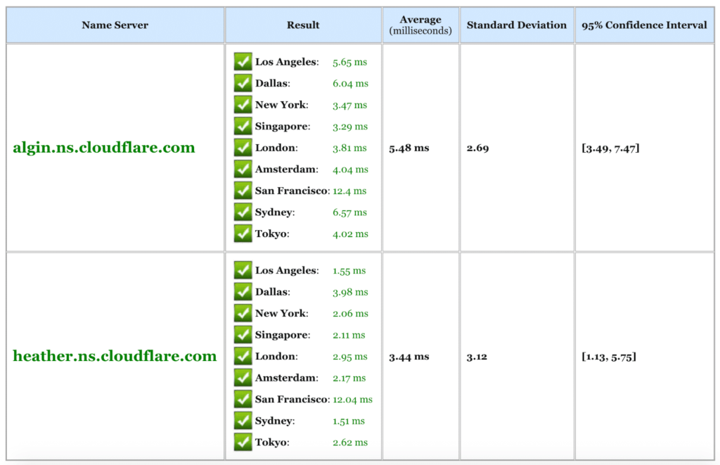 WordPress website Speed Optimization Ultimate Guide Illustration14