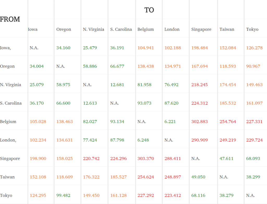 In-depth study of the impact of network delay on WordPress website illustration8