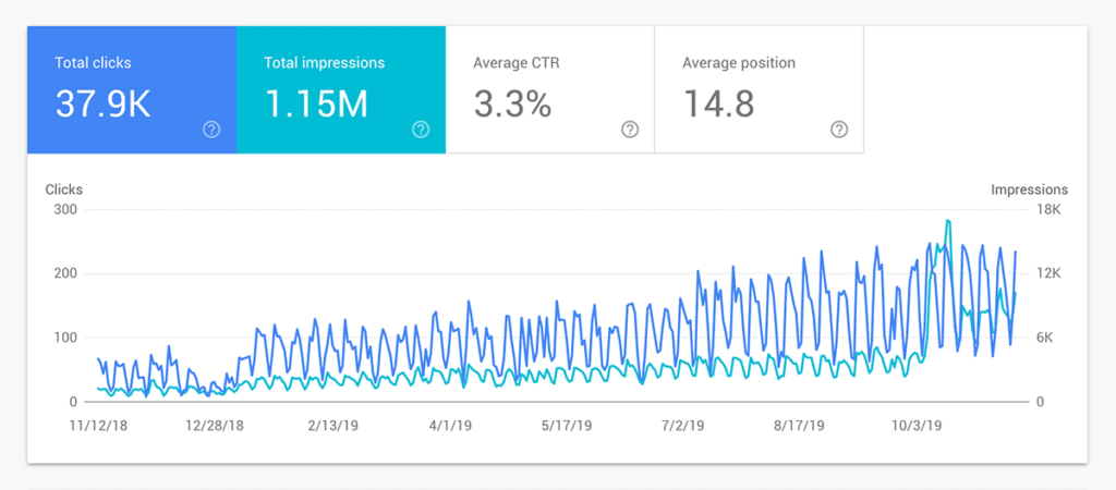 Illustrations of an authoritative guide to technical search engine optimization60