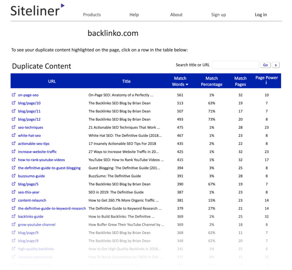 What are the adverse effects of repeated content on SEO and corresponding solution illustrations20