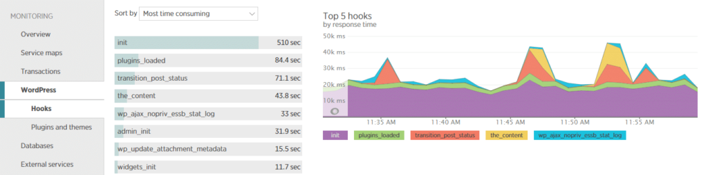 How to use New Relic to find WordPress performance bottleneck illustrations5