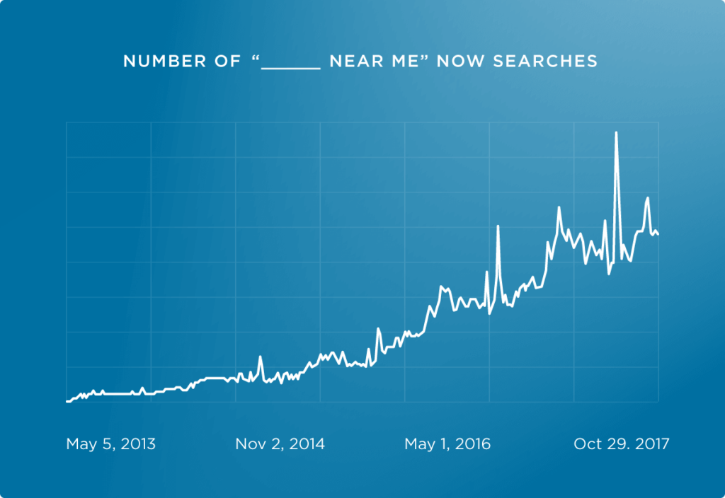 Illustrations of an authoritative guide to voice search optimization13