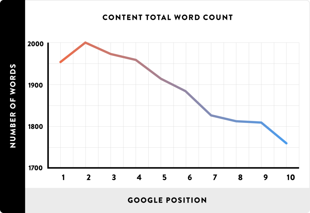 Illustrations of 13 core ranking factors of Google search engine1