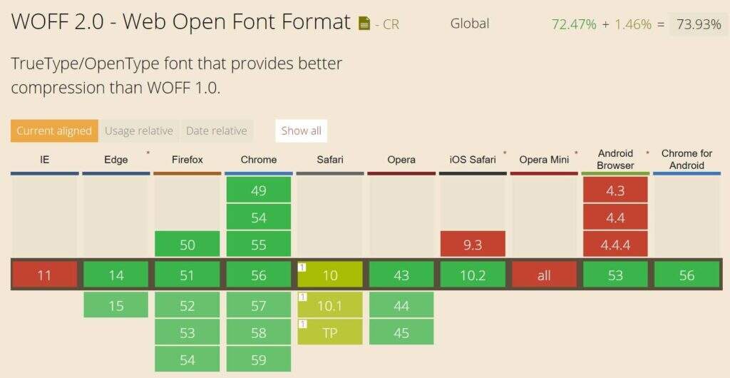 In-depth guide illustrations for hosting Web fonts on the WordPress website server4