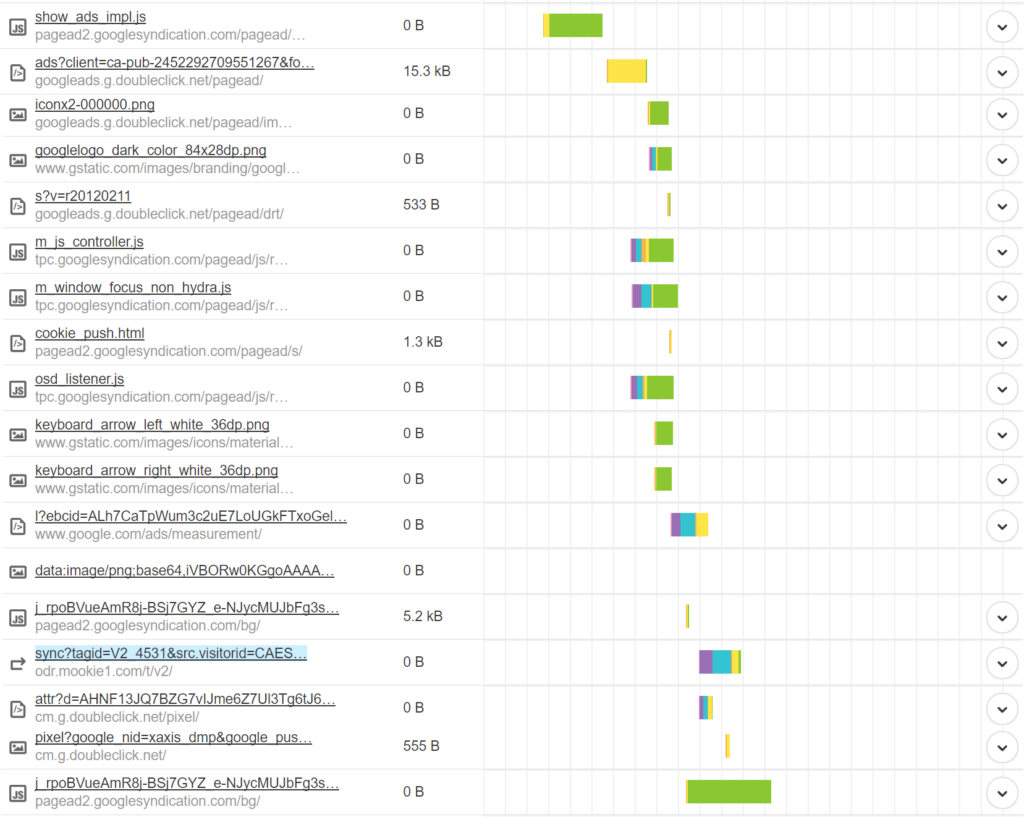 Analyze third-party service performance illustrations on the WordPress website5