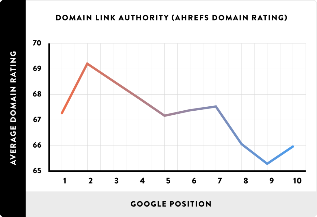 Illustrations of 13 core ranking factors of Google search engine14