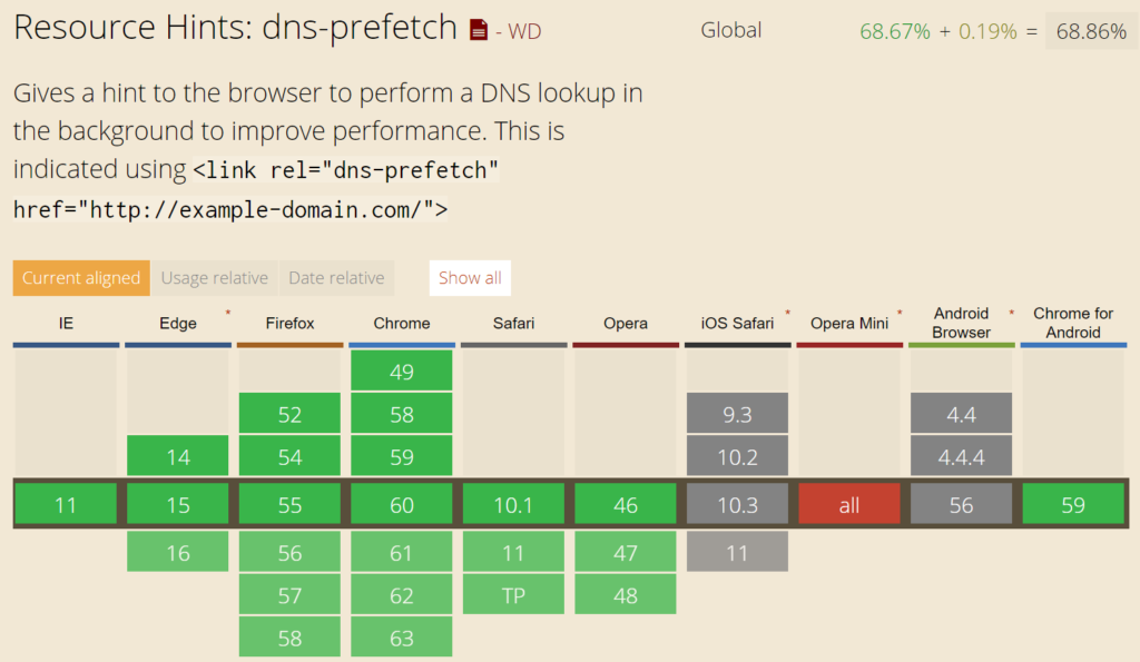 How to reduce the number of DNS searches and improve the query speed illustration12