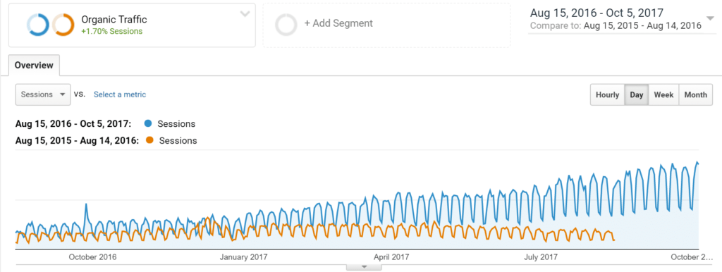 Content is king: illustrations of content marketing points that webmasters must master3