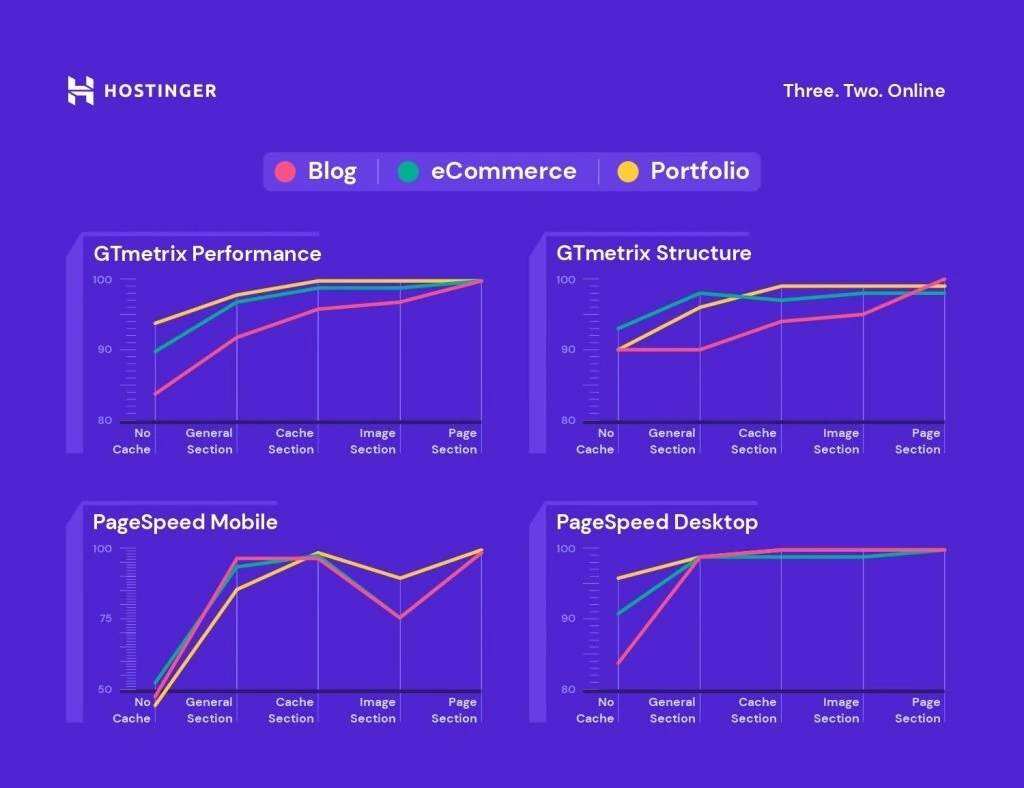 Use the LiteSpeed cache plug-in to optimize WordPress to the ultimate illustration36