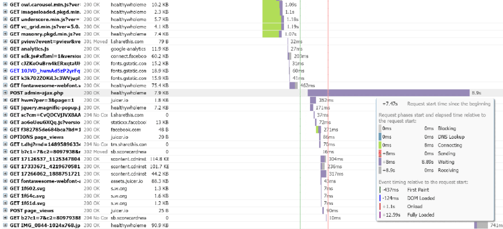 How to diagnose the problem of high Admin-Ajax utilization in WordPress sites7