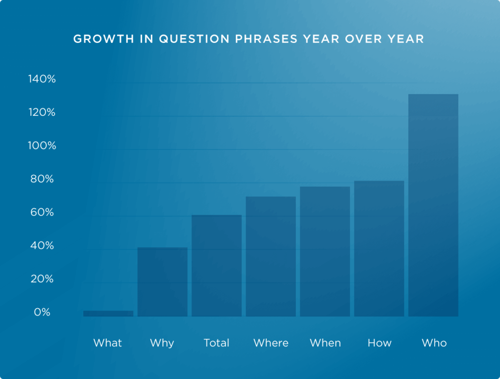 Illustrations of an authoritative guide to voice search optimization37