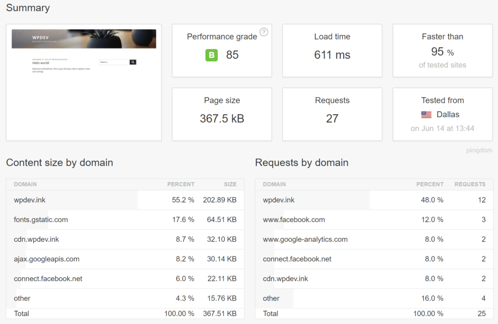 Analyze third-party service performance illustrations on the WordPress website13