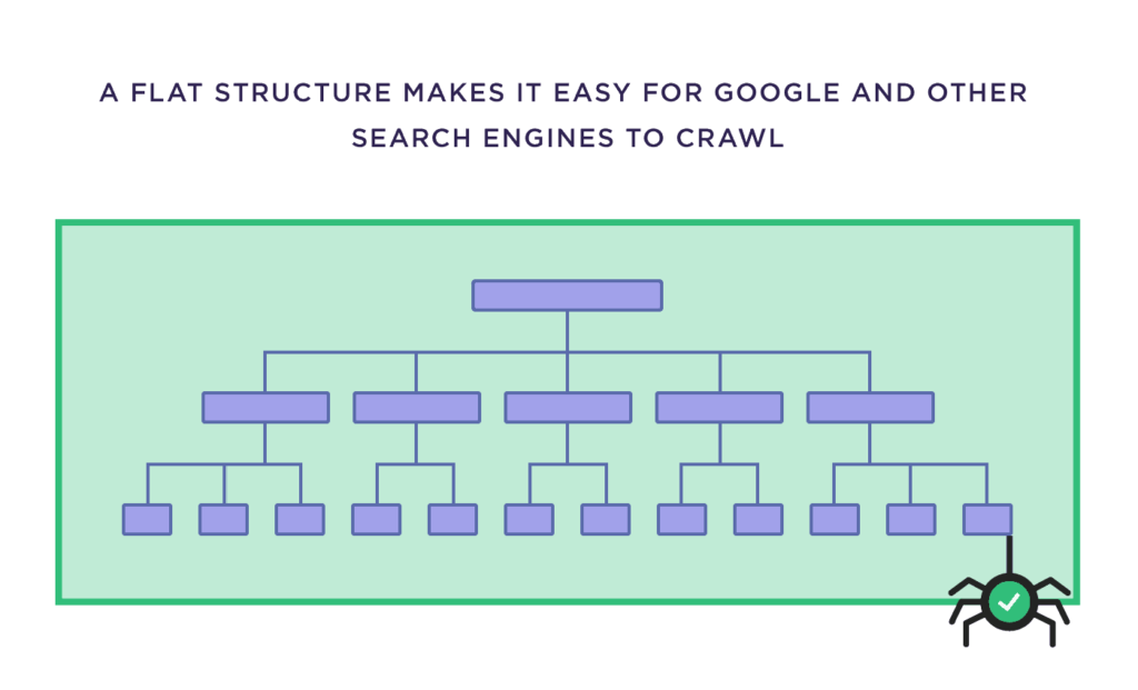 Illustrations of an authoritative guide to technical search engine optimization3