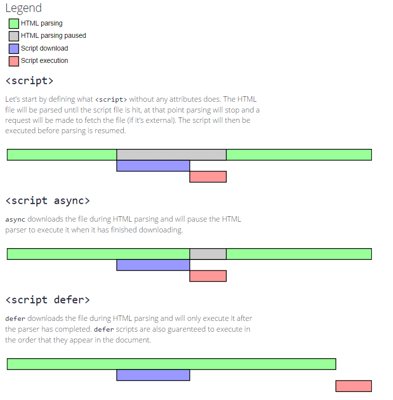 How to Delay JavaScript Parsing in WordPress (4 Ways) Illustration2