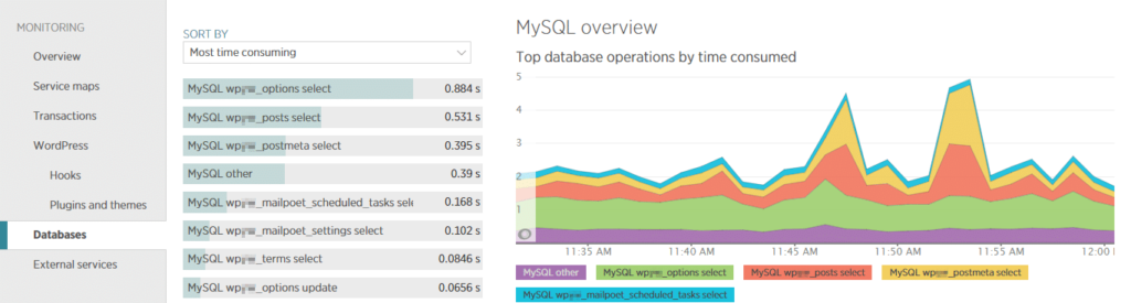 How to use New Relic to find WordPress performance bottleneck illustrations7