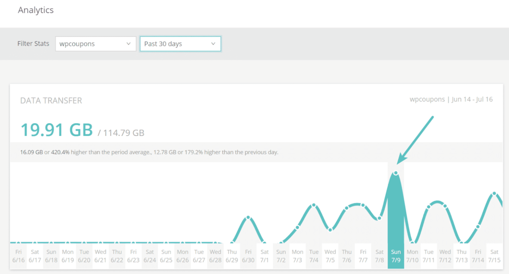 WordPress CDN acceleration can greatly improve the speed of website experience illustration9