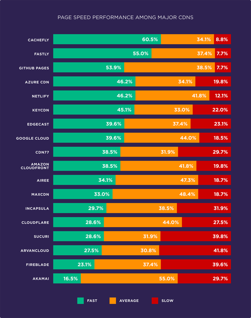 Evaluate the factors affecting page speed based on 5.2 million mobile and desktop pages36