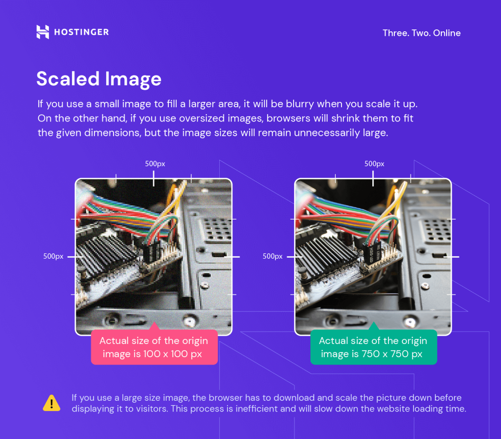 Improve WordPress site performance by zooming images. Illustration1