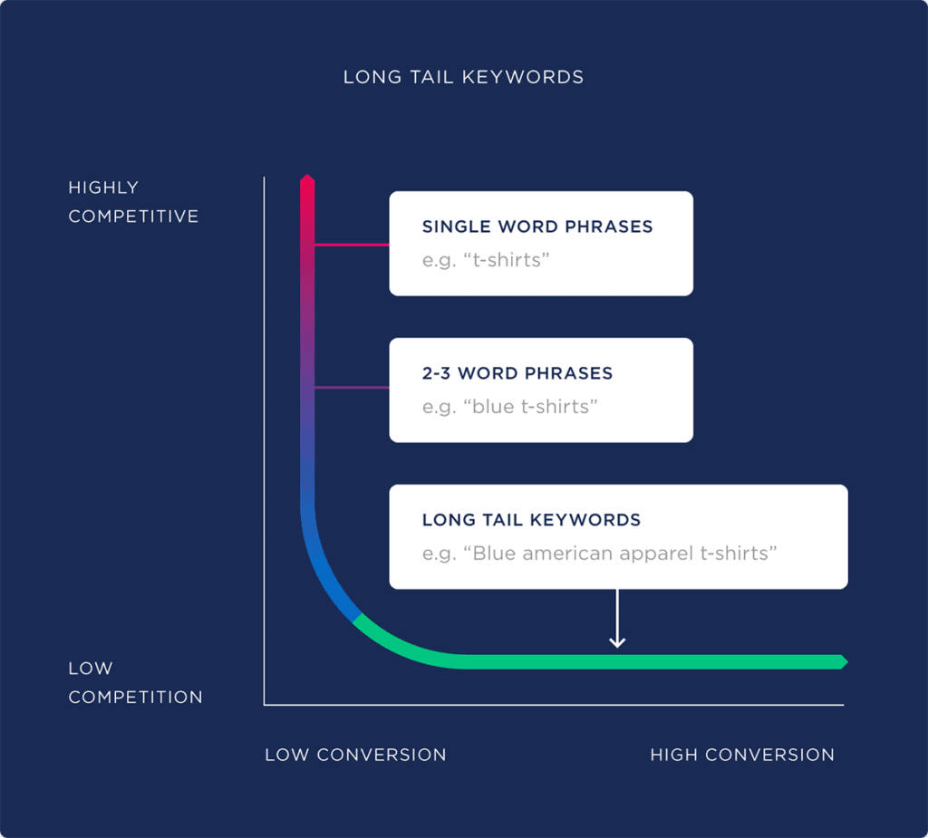 What are the SEO keywords and the best practical illustrations2