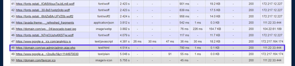 How to diagnose the problem of high Admin-Ajax utilization in WordPress sites6