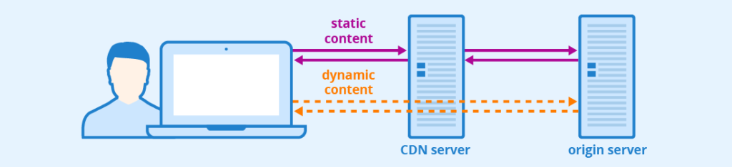 17 effective methods to improve the loading speed of WooCommerce illustration21