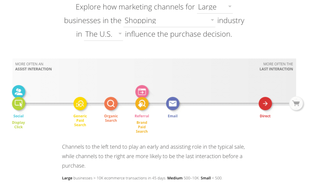 What is inbound marketing (Inbound Marketing)? Illustration5