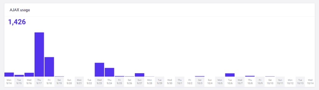 How to diagnose the problem of high Admin-Ajax utilization in WordPress sites3