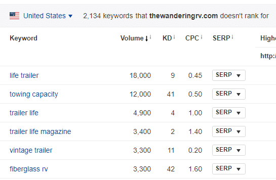 Step-by-step Guide to keyword Research (with: comparison of Best keyword Research tools) illustrations9