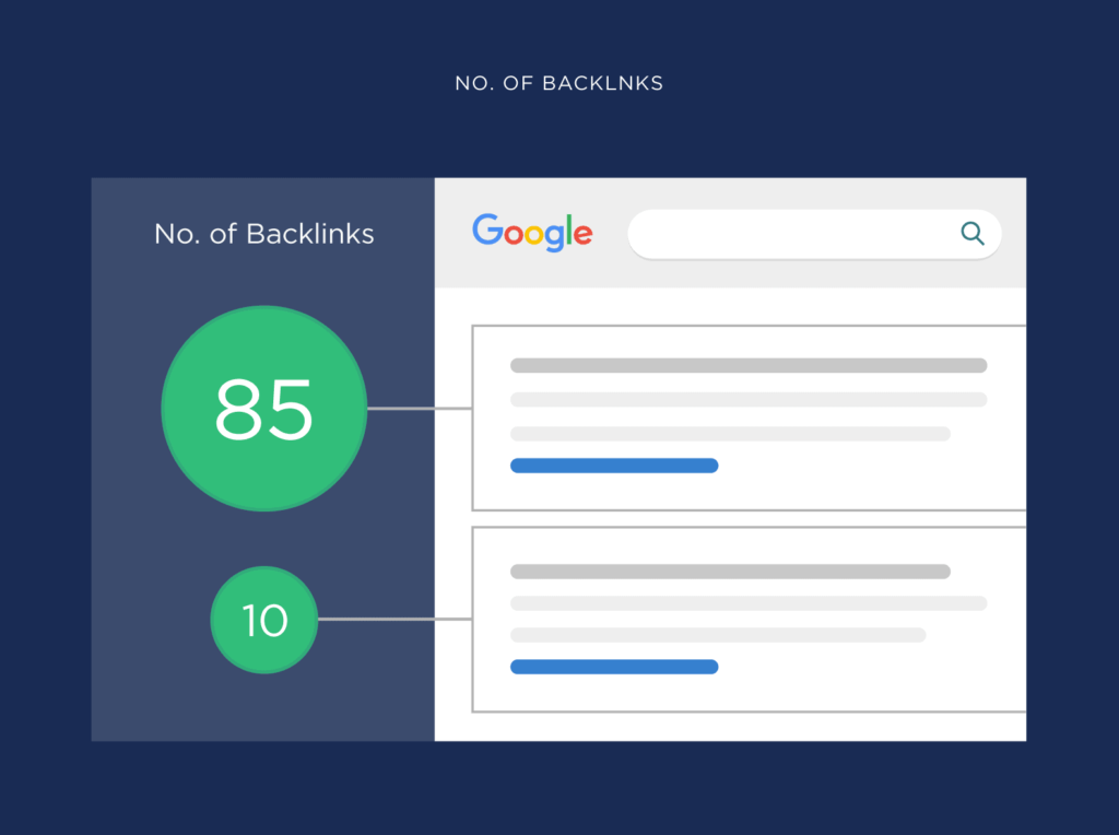 Illustrations of 13 core ranking factors of Google search engine11