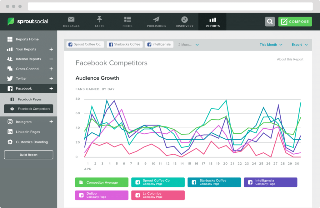 Illustrations of 76 effective strategies to bring traffic to your site55