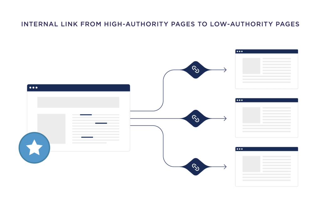 Illustrations of the authoritative Guide to search engine Optimization (On-Page SEO)69