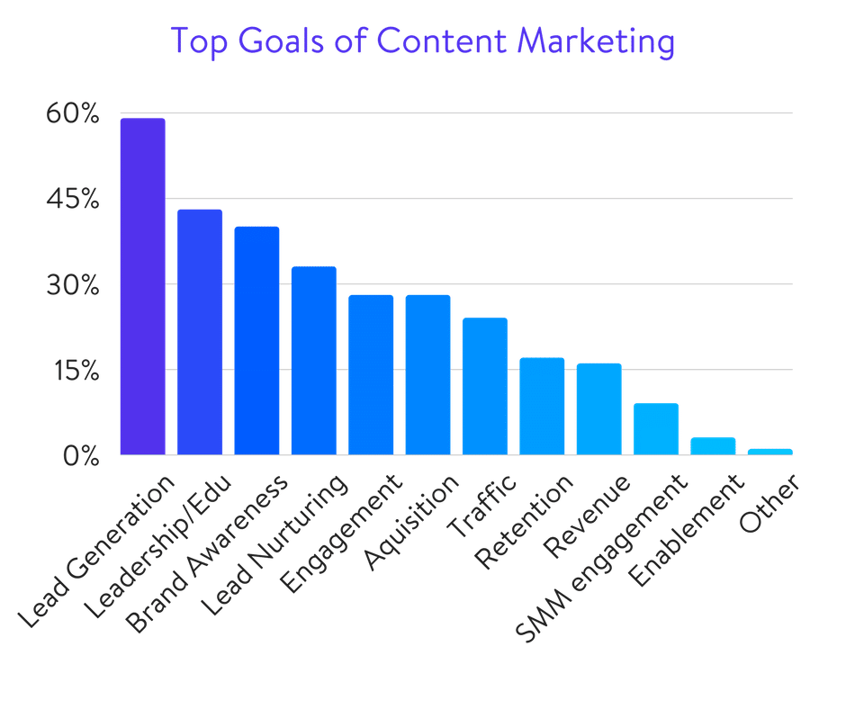 Content is king: illustrations of content marketing points that webmasters must master4