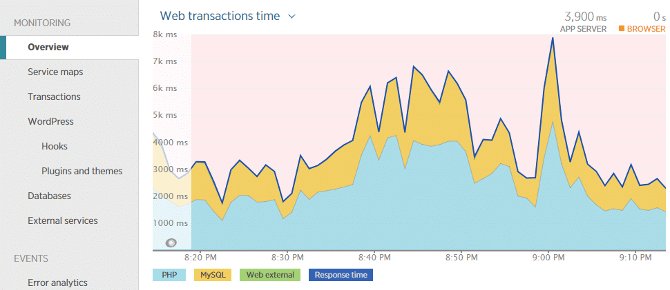 How to use New Relic to find WordPress performance bottleneck illustrations15