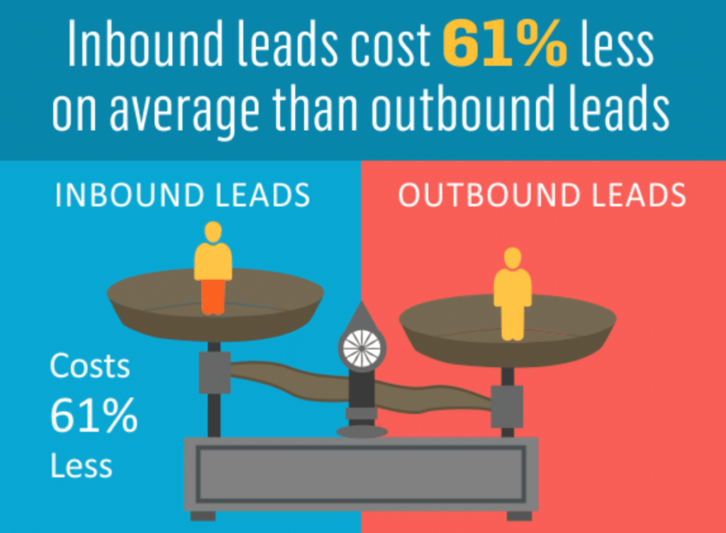 What is inbound marketing (Inbound Marketing)? Illustration7