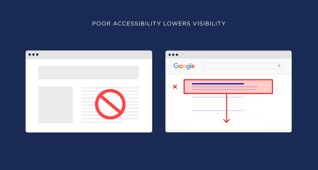 Illustrations of 13 core ranking factors of Google search engine6