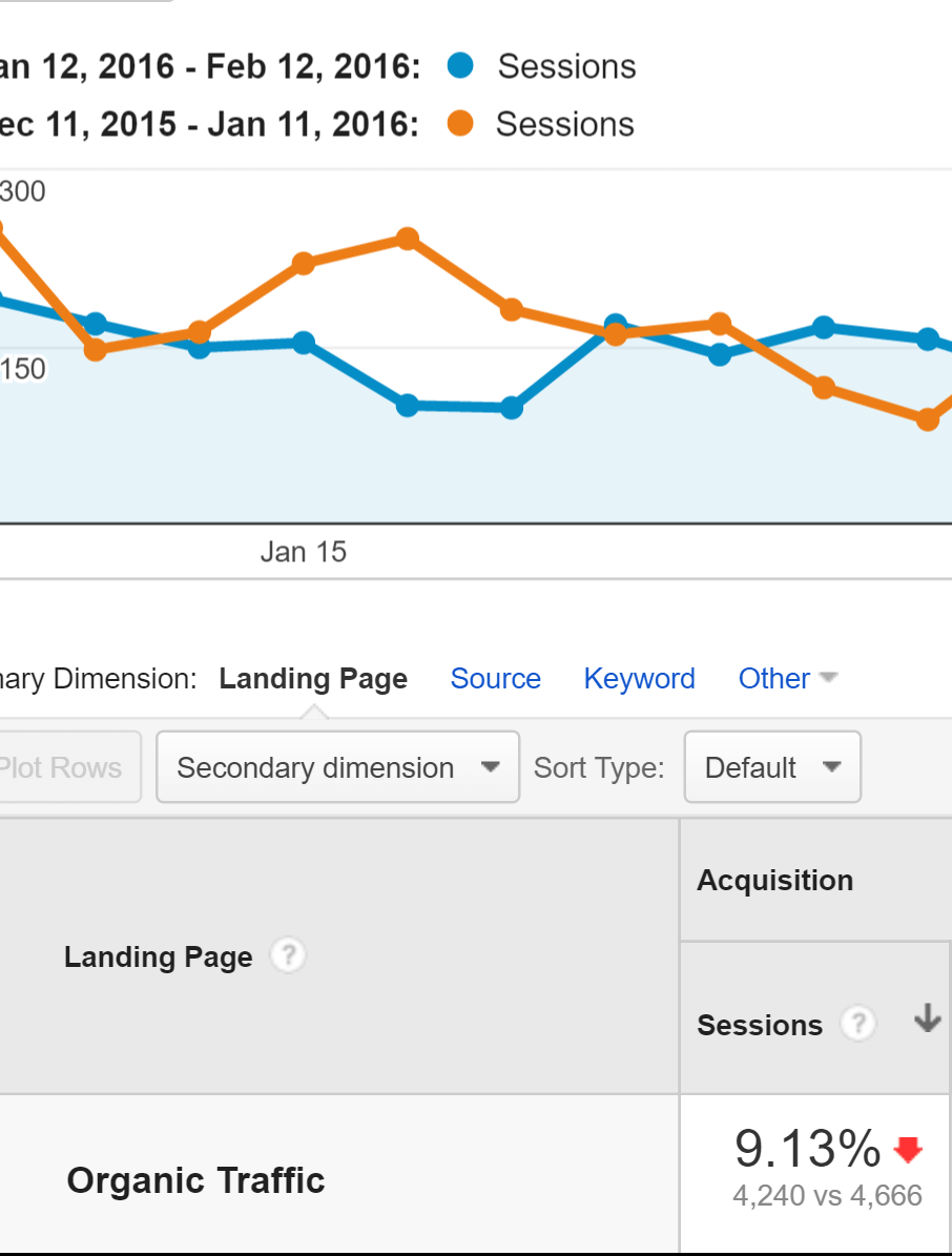 How to get 260.7% of natural search traffic within 14 days (new strategy + case study) illustration13