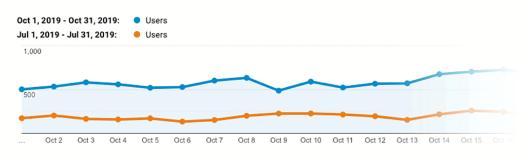 Illustrations of an authoritative guide to technical search engine optimization71