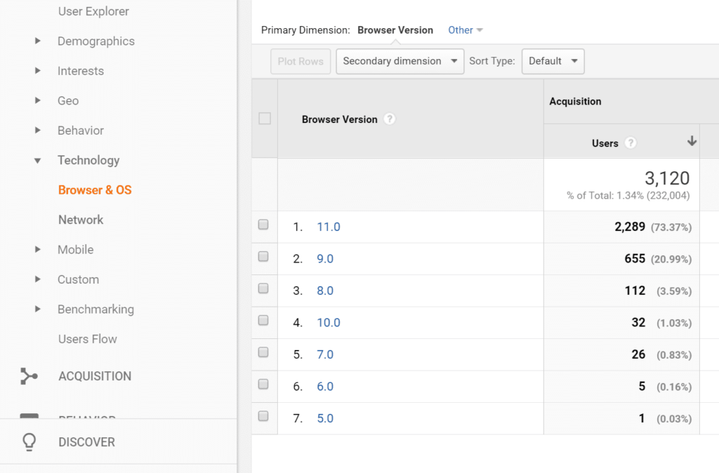 How to reduce the bounce rate of WordPress website (18 feasible techniques) illustration14