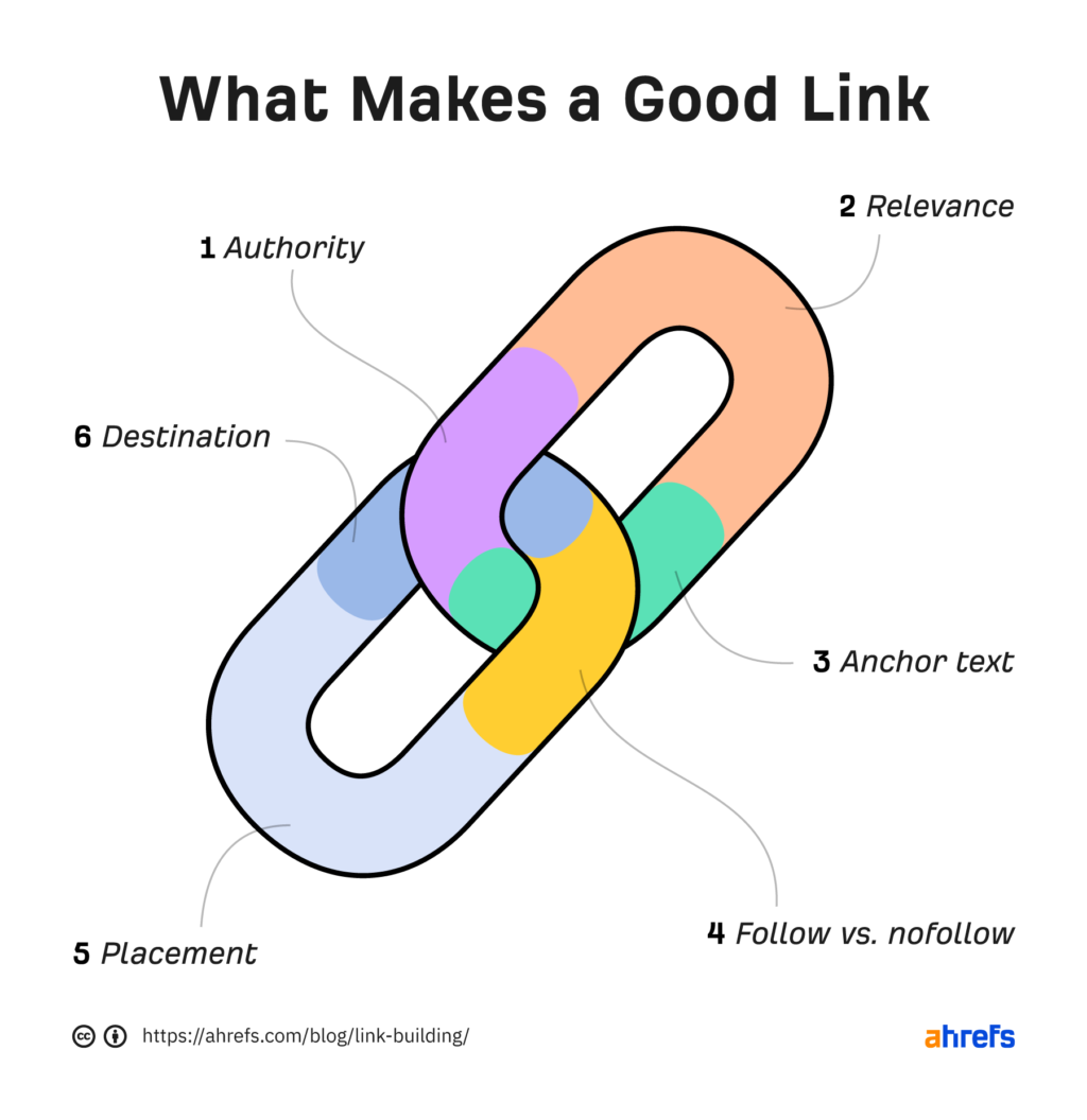 A brief introduction to the SEO process (4 steps) illustration13