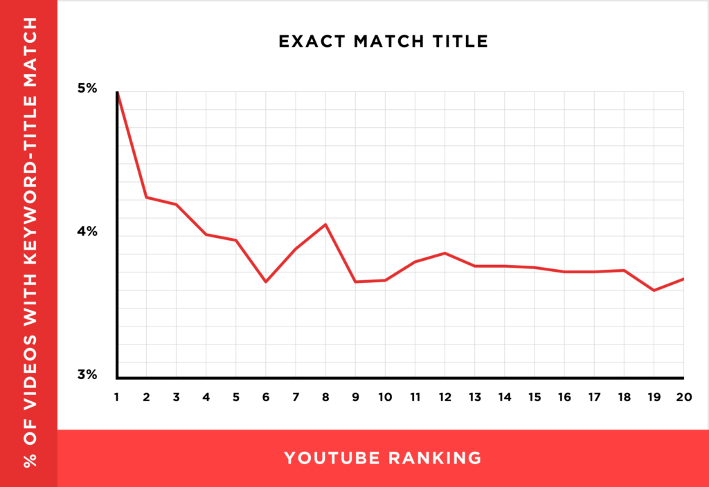 Learn more about tubing video ranking mechanism illustrations based on 1.3 million YouTube videos19