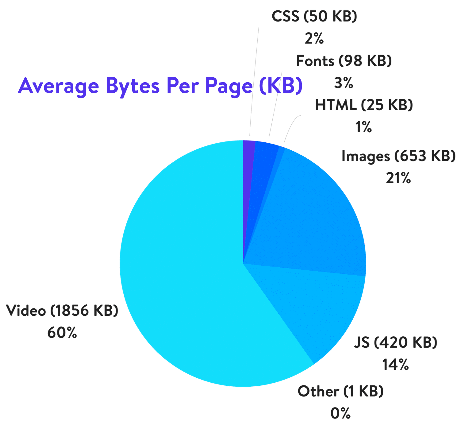 详解如何优化压缩WordPress博客图片插图1