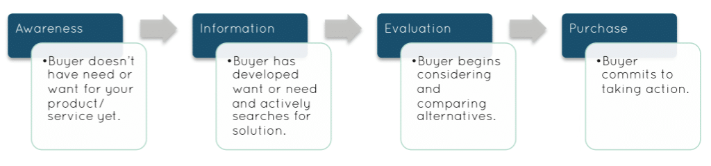 What is inbound marketing (Inbound Marketing)? Illustration2