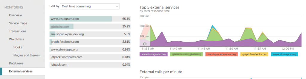 How to use New Relic to find WordPress performance bottleneck illustrations8