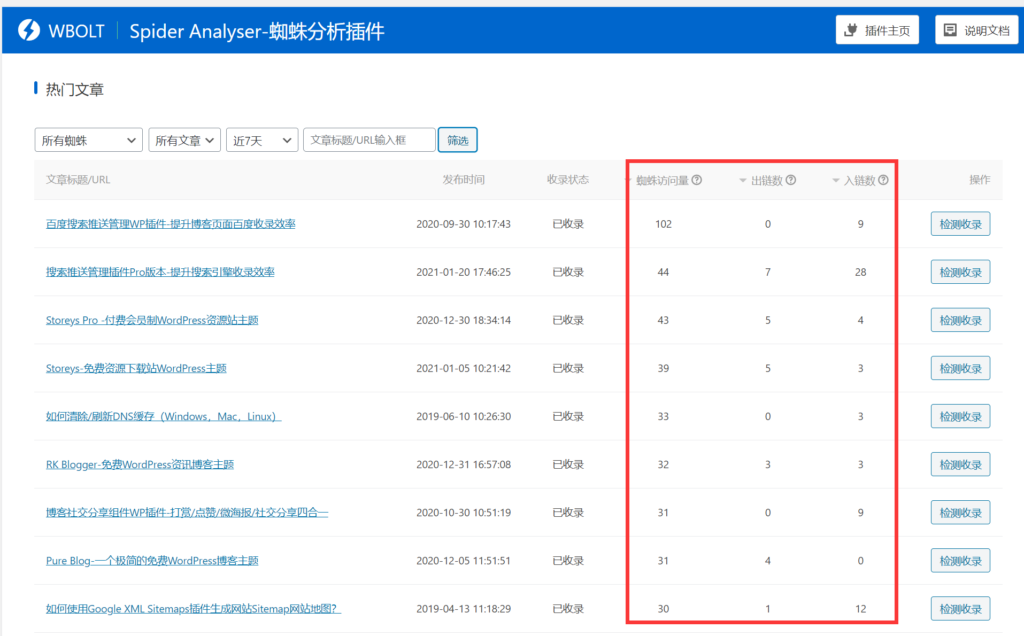 WordPress终极SEO优化方案: 60+站长必须掌握的SEO小技巧 – )、项目符号列表和编号列表插图22